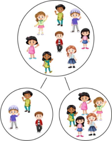 Sammenligning av mengder