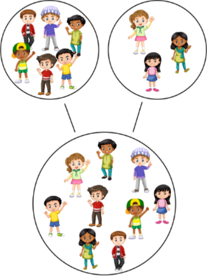 Sammenligning av mengder