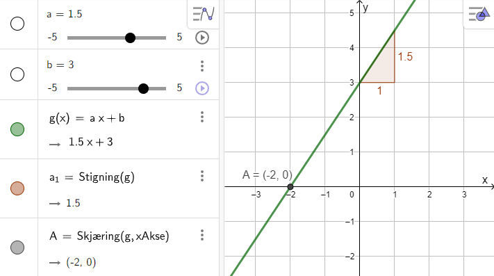 Illustrasjon fra GeoGebra