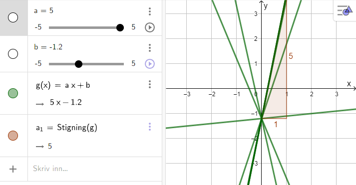 Illustrasjon fra GeoGebra