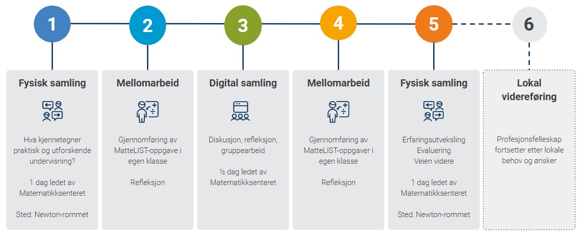 Visuell framstilling av kompetansetilbudet MatteLYST