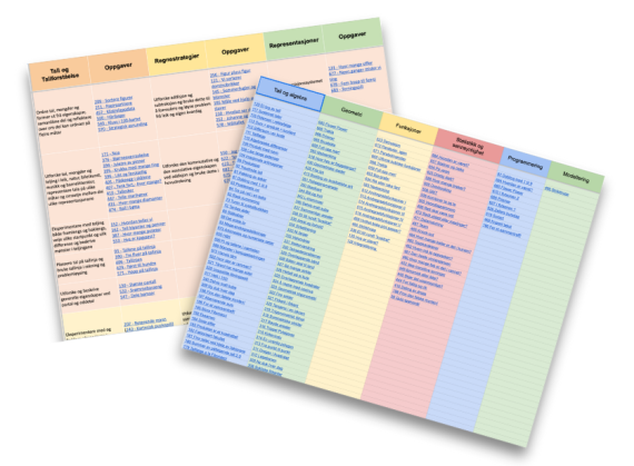 Illustrasjon av læreplankart 