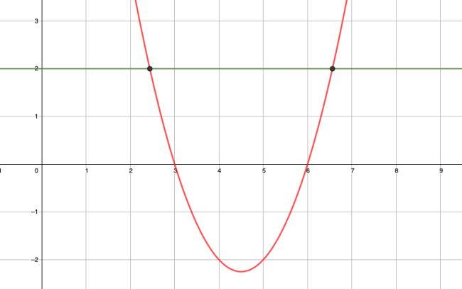 Skjermbilde fra GeoGebra