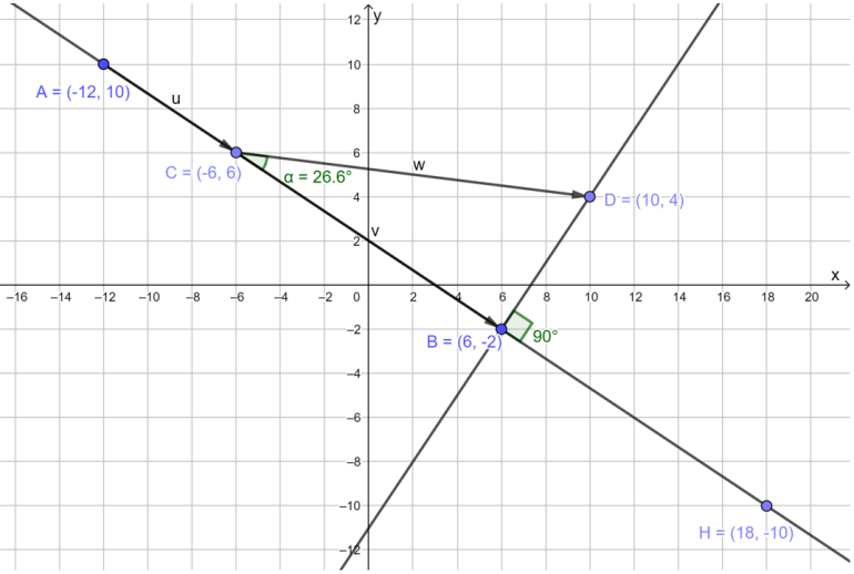 Introduksjon til skalarprodukt